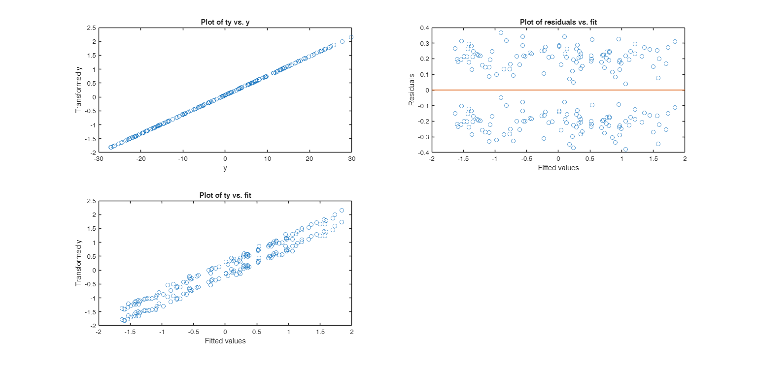Click here for the graphical output of this example (link to Ro.S.A. website)
